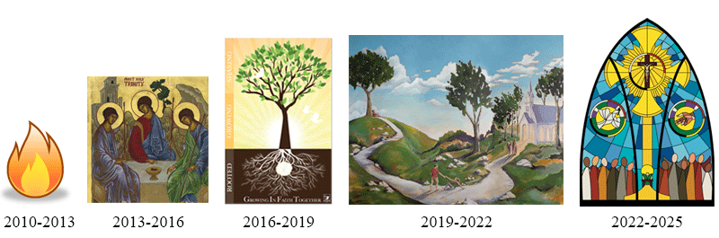 Faith Plan Timeline